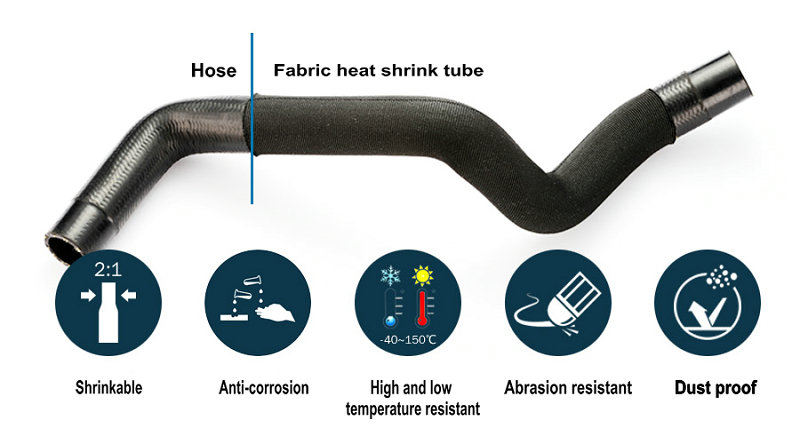 heat shrinkable braided sleeving