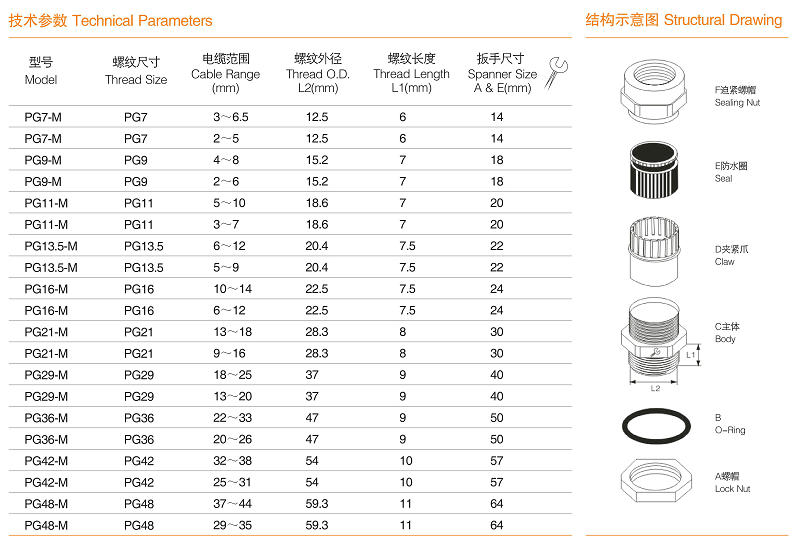 pg cable gland