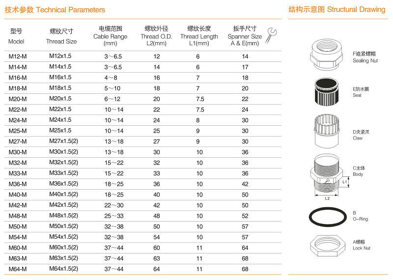 metric cable gland