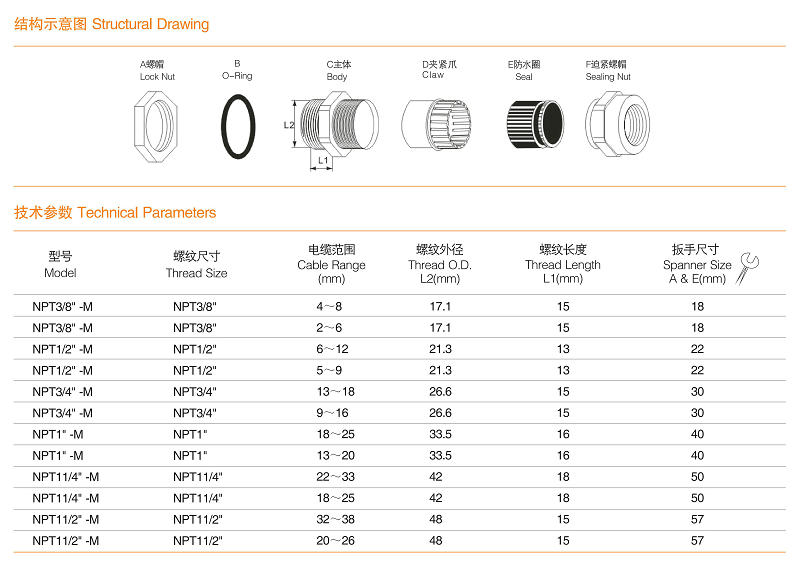 npt cable gland