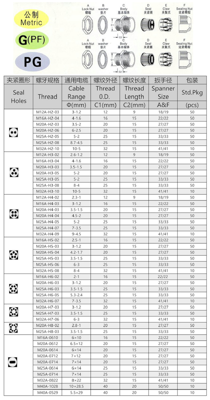 2 Hole Cable Gland