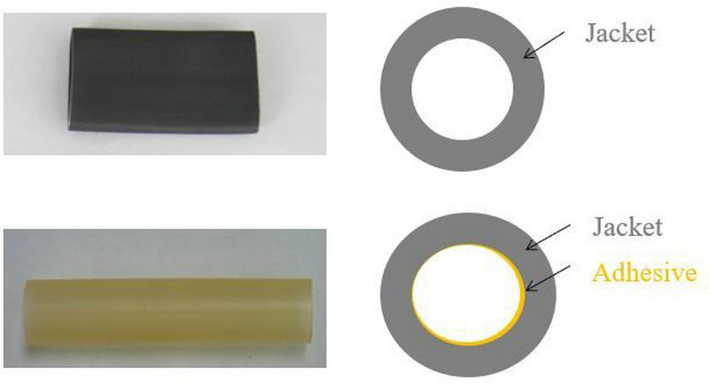 adhesive lined heat shrink